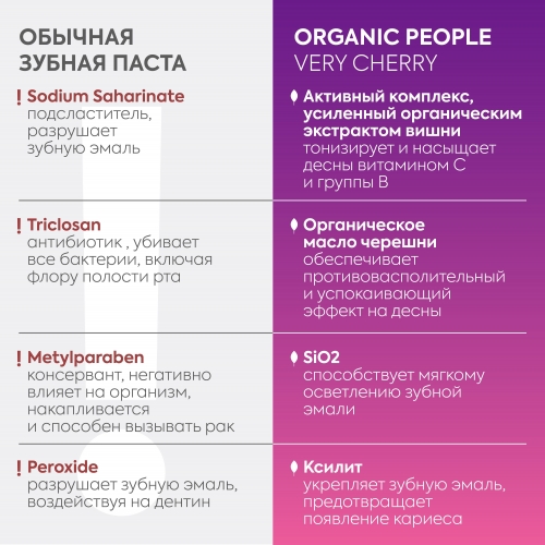 Organic People / Oral care / Зубная паста "VERY CHERRY" здоровье десен, 85 гр